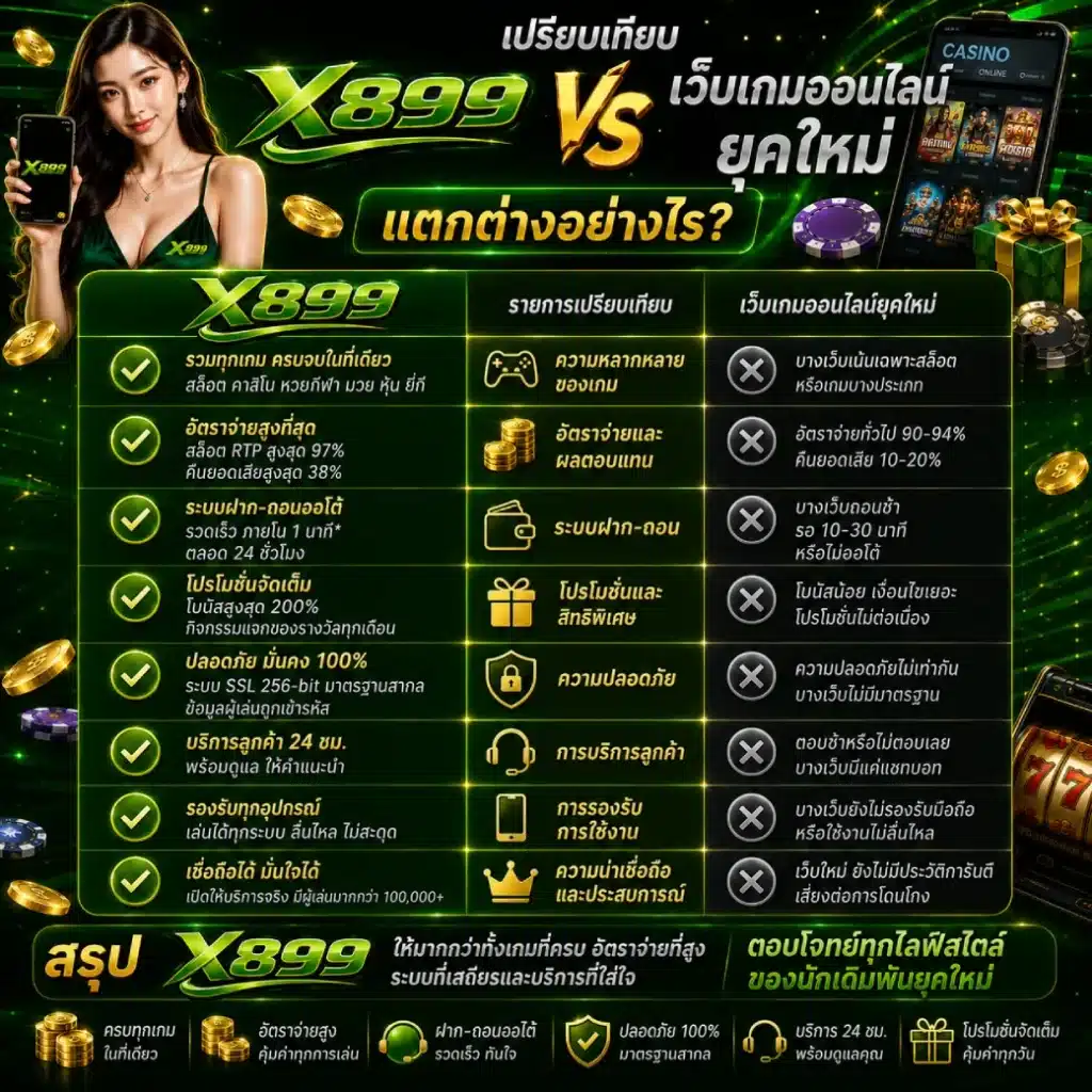เปรียบเทียบ X899 กับเว็บเกมออนไลน์ยุคใหม่ แตกต่างอย่างไร