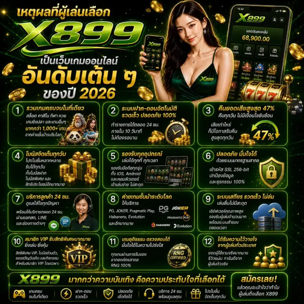 เหตุผลที่ผู้เล่นเลือก X899 เป็นเว็บเกมออนไลน์อันดับต้น ๆ ของปี 2026